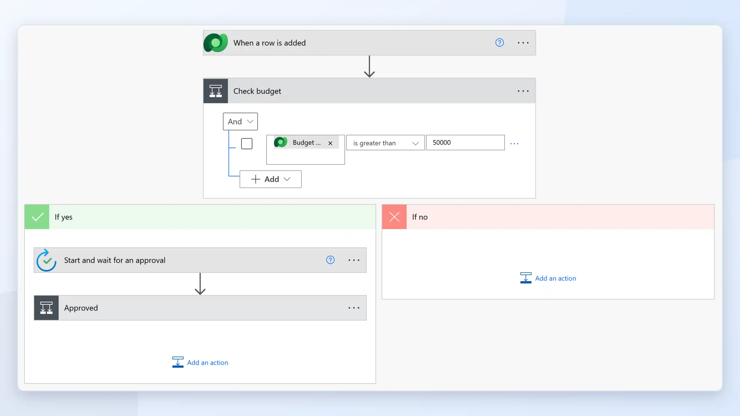 Power Automate cloud flow with a condition and an approval step.
